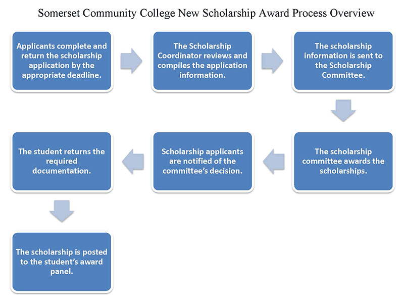 new scholarship overview