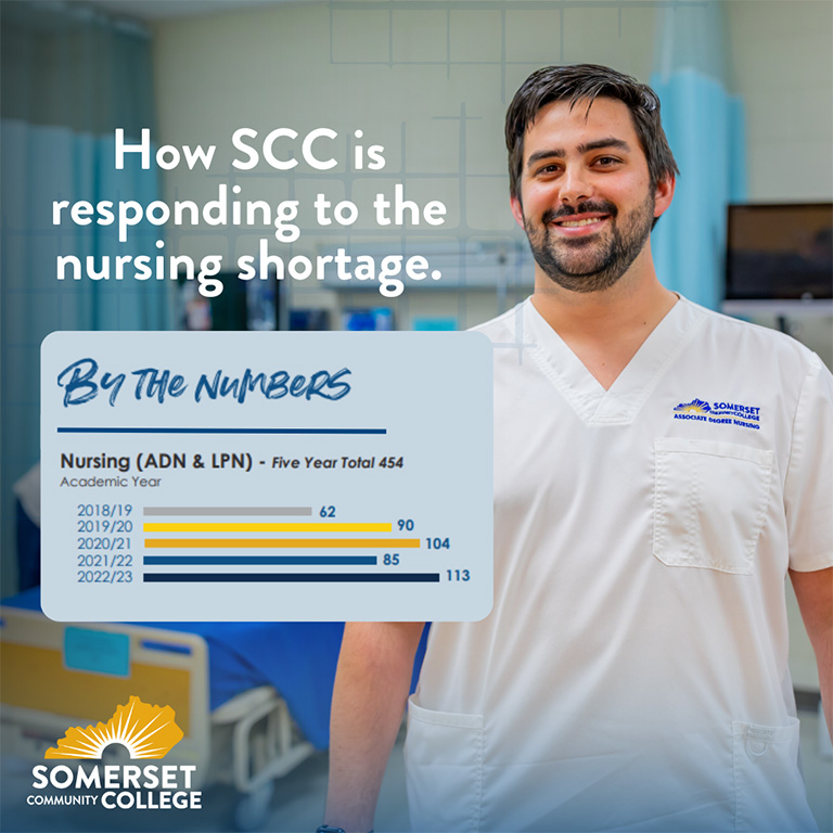 How SCC is responding to the nursing shortage. Caption to the right.